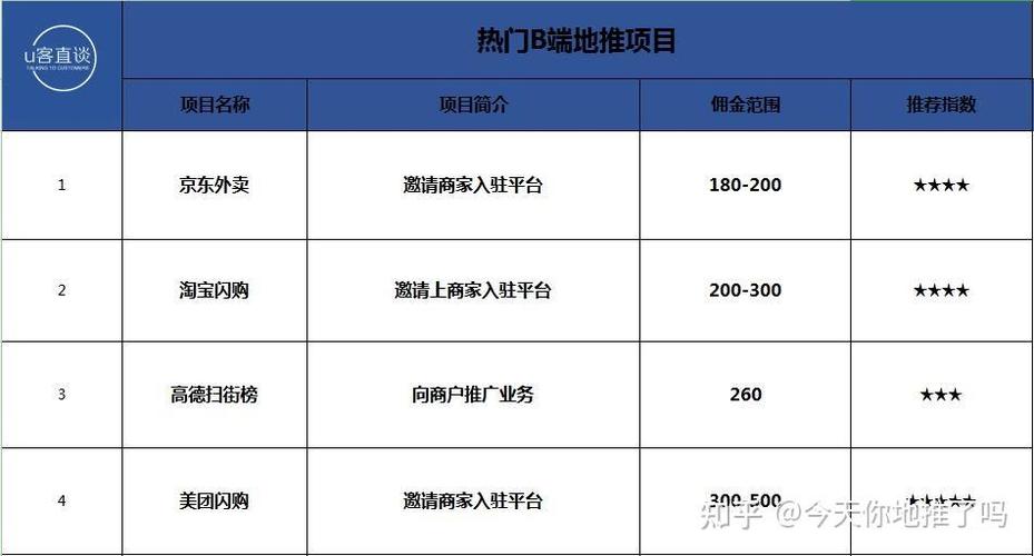 2026最吃香十大行业图标