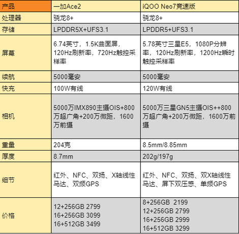 骁龙8系列和7系列哪个好缩略图