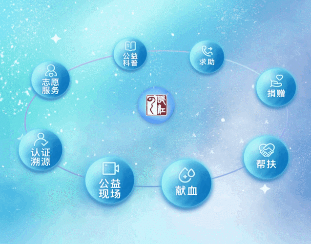 公益平台缩略图