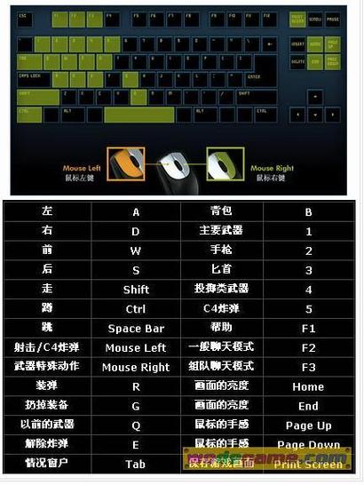 CF游戏键功能介绍缩略图