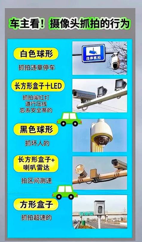 路上常见的五种摄像头缩略图