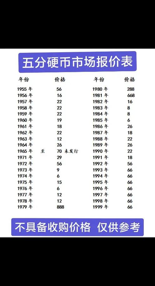 1986五分回收价格表缩略图