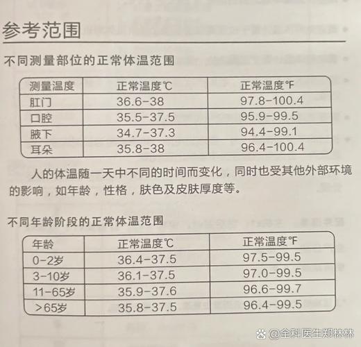 38度2算发烧吗游戏截图