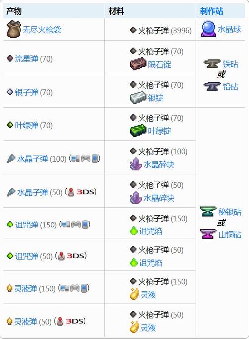 泰拉瑞亚弹药排名游戏截图