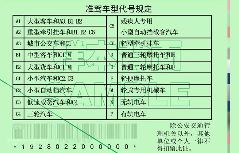 摩托车驾驶证分几类缩略图