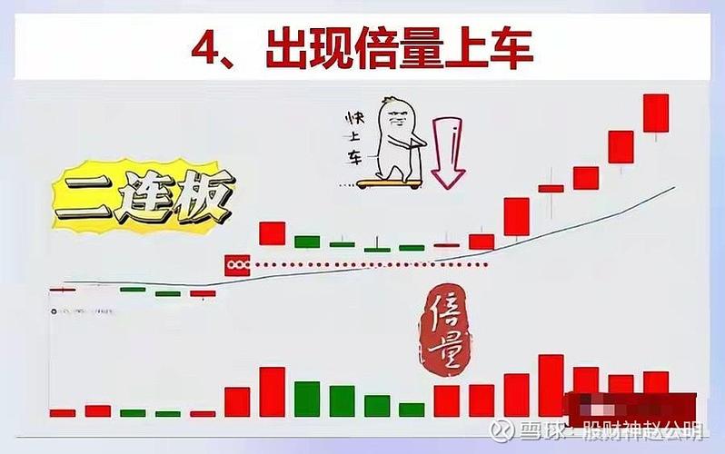 一板二板三板市场的区别缩略图