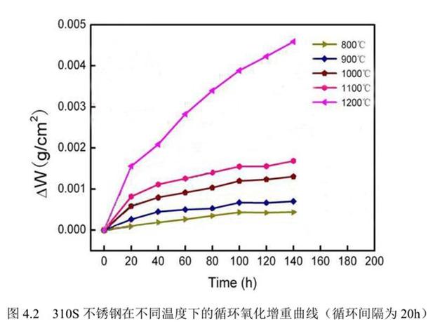 310s耐高温多少度缩略图