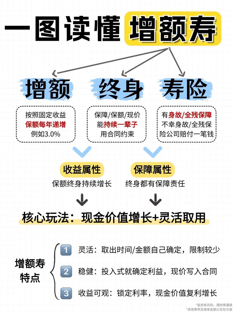 保险增额寿险可靠吗缩略图