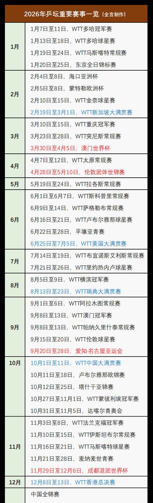 乒乓球赛事2026缩略图