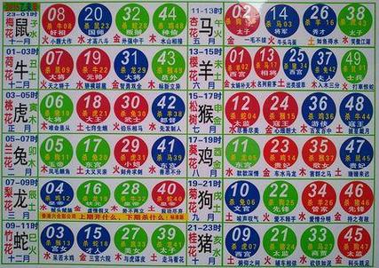 生肖十二生肖数字缩略图