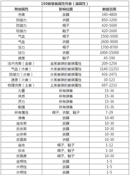 问道武器属性一览表缩略图