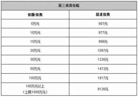 三者险保费价格表游戏截图