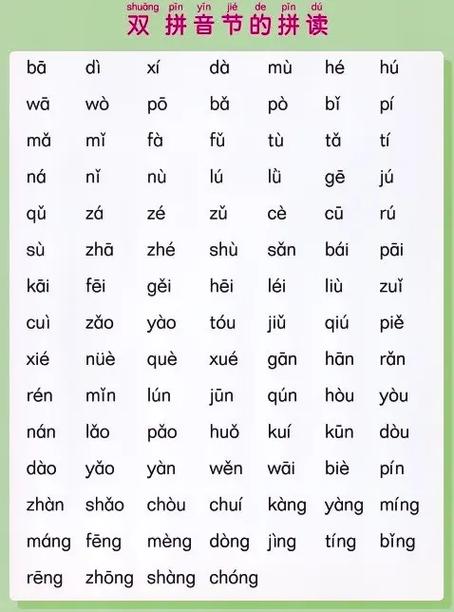 汉语拼音字母表缩略图