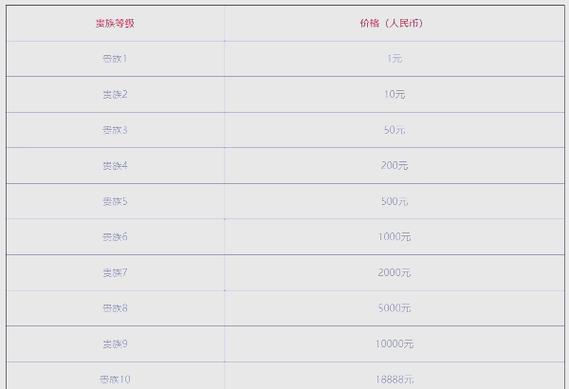 王者贵族4要充多少钱缩略图