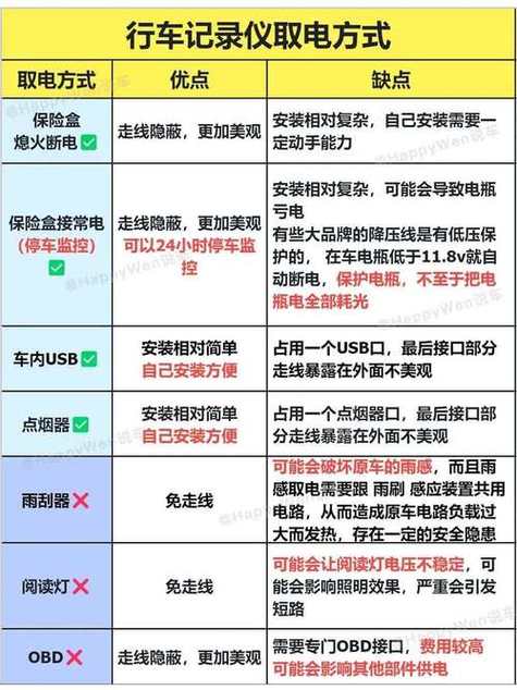 行车记录仪耗电吗?缩略图