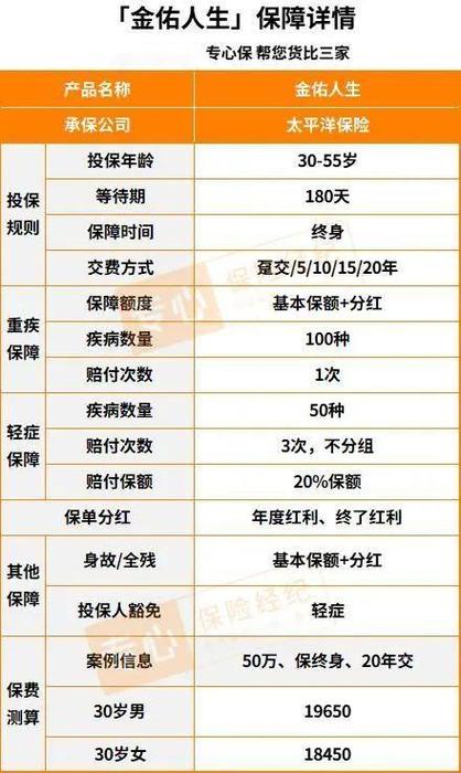 太平洋金佑人生分红型缩略图