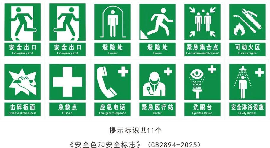 如何更换身份验证缩略图