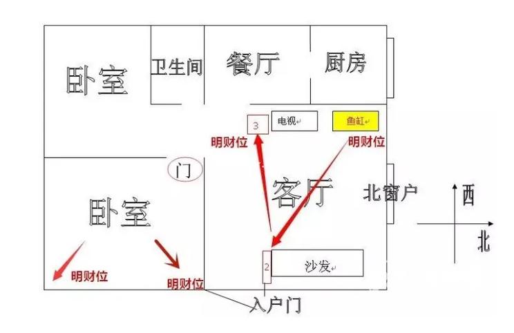 财神爷摆放位置