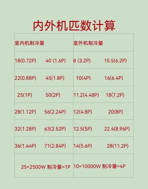 1.5匹空调配多少平方线游戏截图