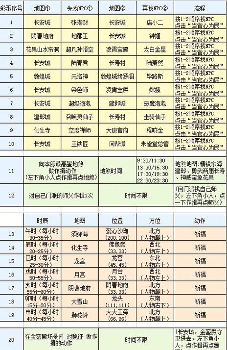 完美世界任务大全攻略缩略图