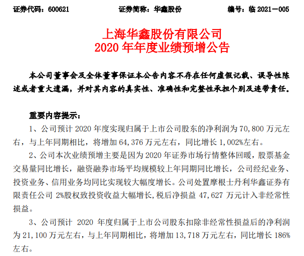 华鑫证券股票缩略图