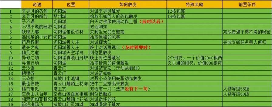 诛仙手游线索任务缩略图