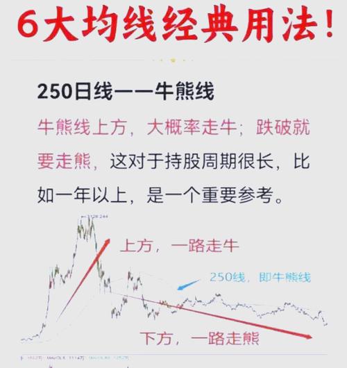 不小心删除了均线怎么恢复缩略图
