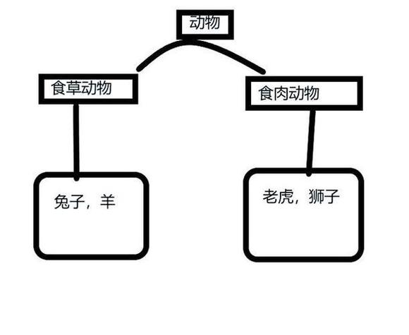 子类能继承父类的所有方法和属性图标