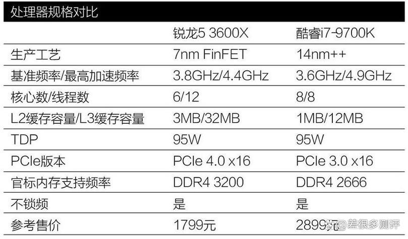 cpu八核好不好游戏截图