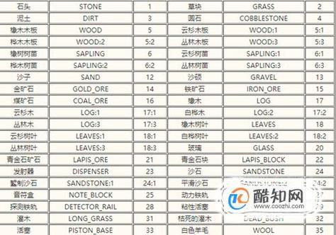 我的世界给予物品命名缩略图