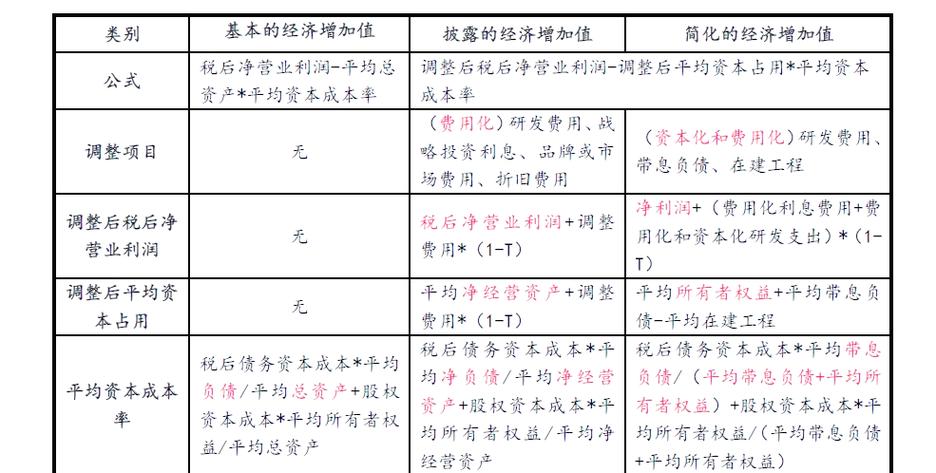 eva经济增加值的优缺点缩略图