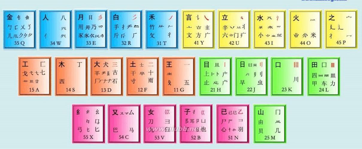 五笔输入法练字缩略图
