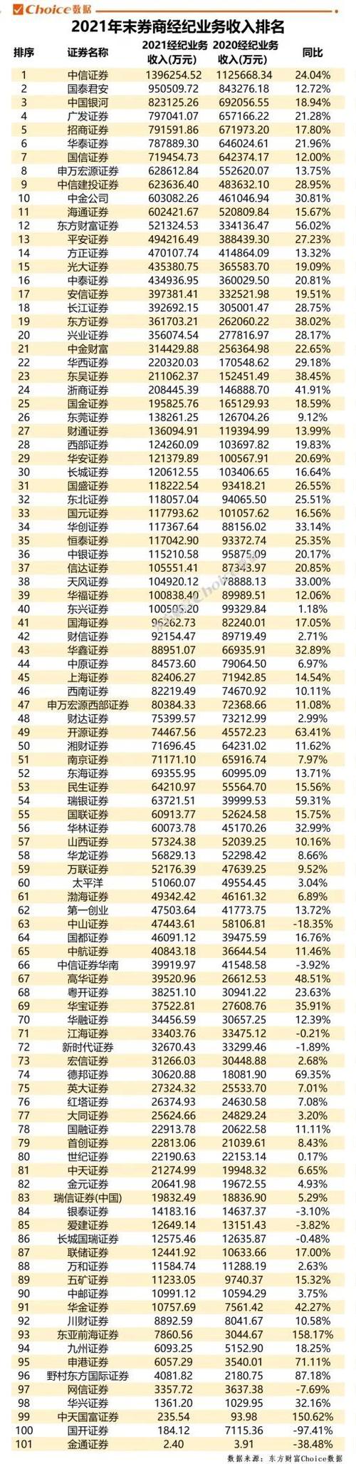 中国十大证券公司排名游戏截图
