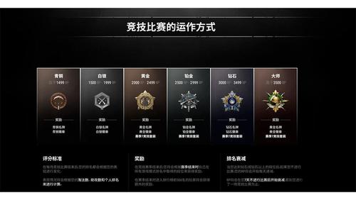怎么把抖音等级隐藏缩略图