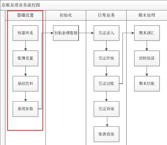 金蝶云星辰新建账套流程缩略图