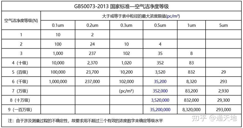 1-10级洁净度对照表缩略图