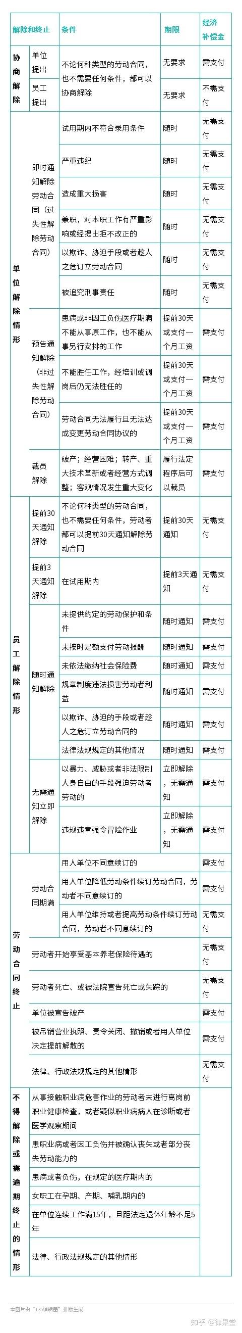 单方解除合同赔偿标准游戏截图