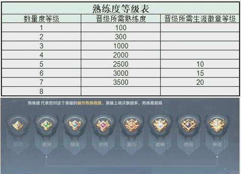 熟练度等级划分缩略图