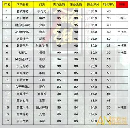 放置江湖攻速最快的武功缩略图
