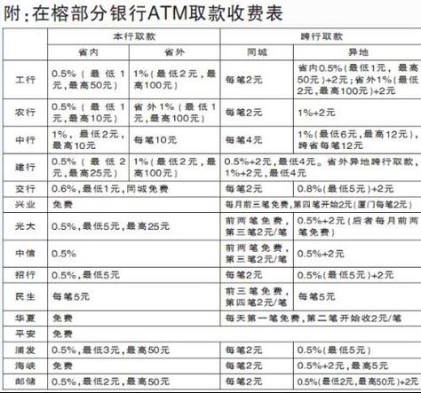 银行账户管理费收费标准图标