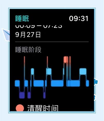 苹果有睡眠监测吗游戏截图