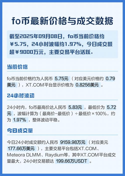 fo币价格游戏截图