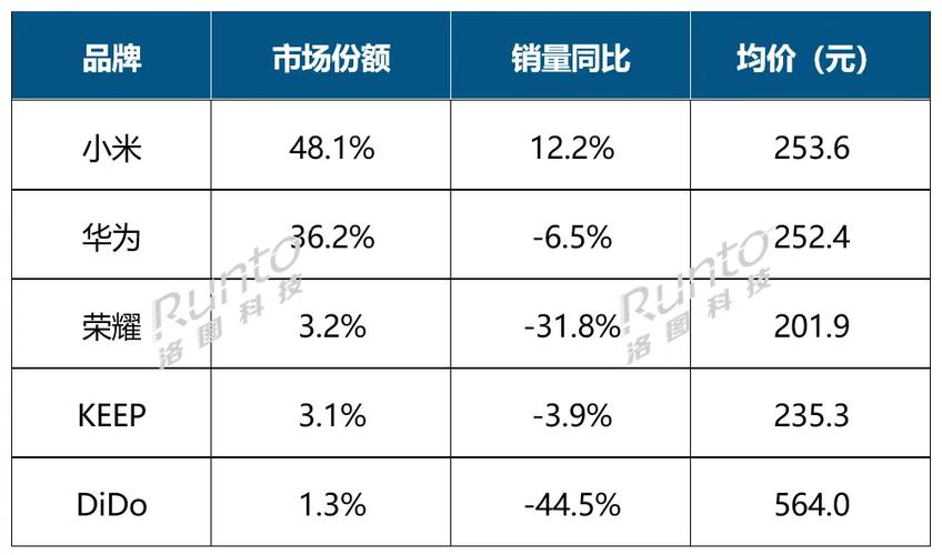手环销量排行榜缩略图