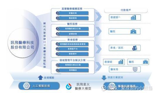 讯飞怎么调成白天模式缩略图