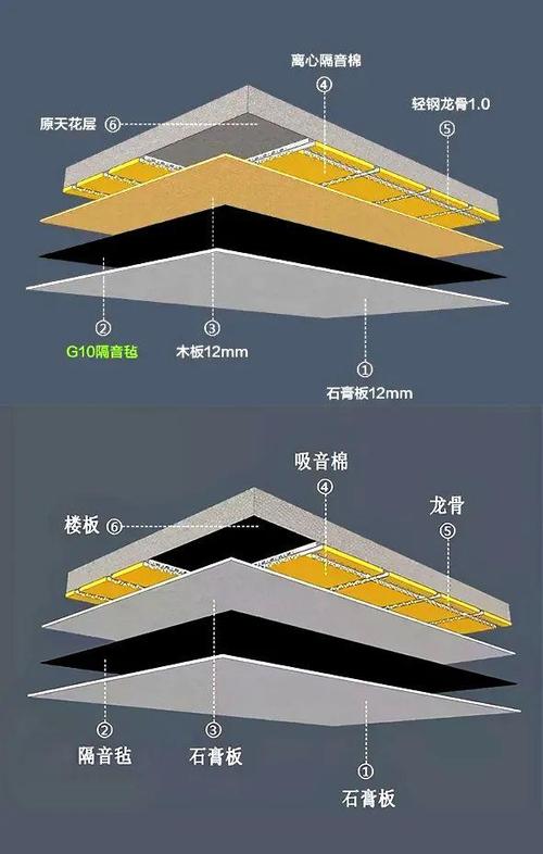 影院墙面隔音吸音做法缩略图
