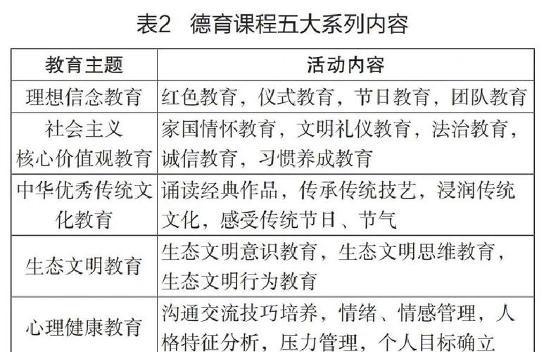德育课程有哪些内容缩略图