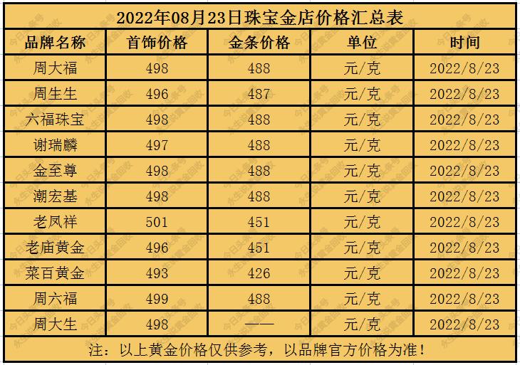 金首饰回收价格今天多少一克缩略图