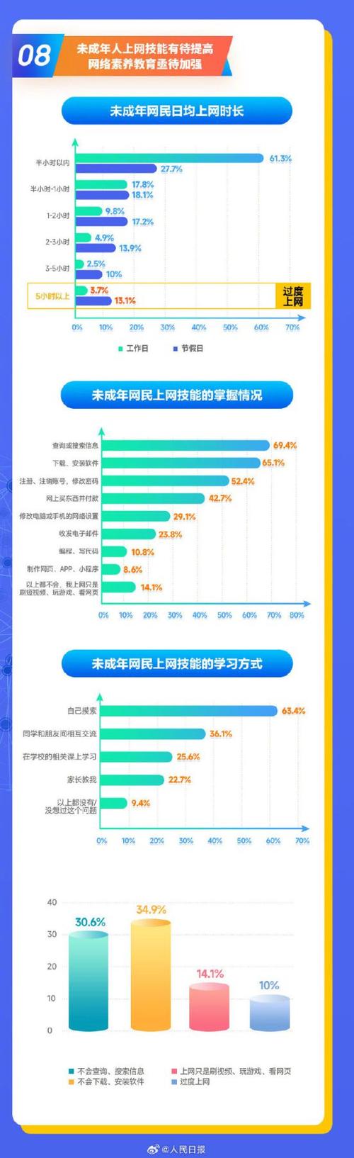 手机怎么管控孩子上网时间缩略图