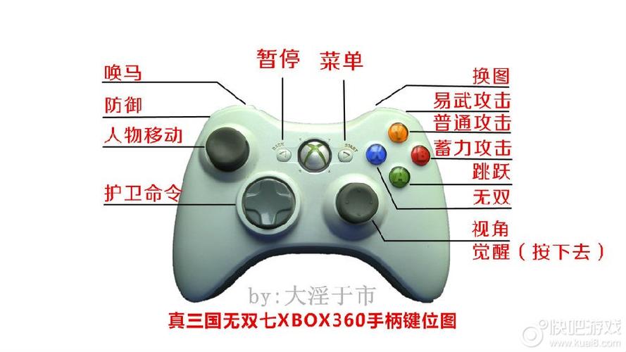游戏手柄键位名称图解缩略图