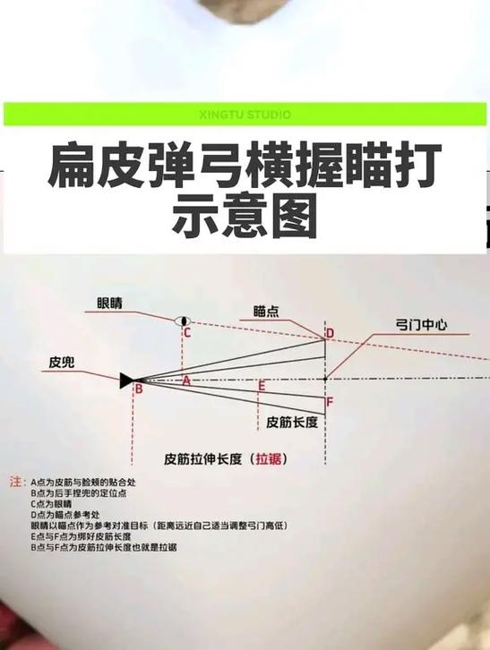 扁皮弹弓哪款口碑最好缩略图